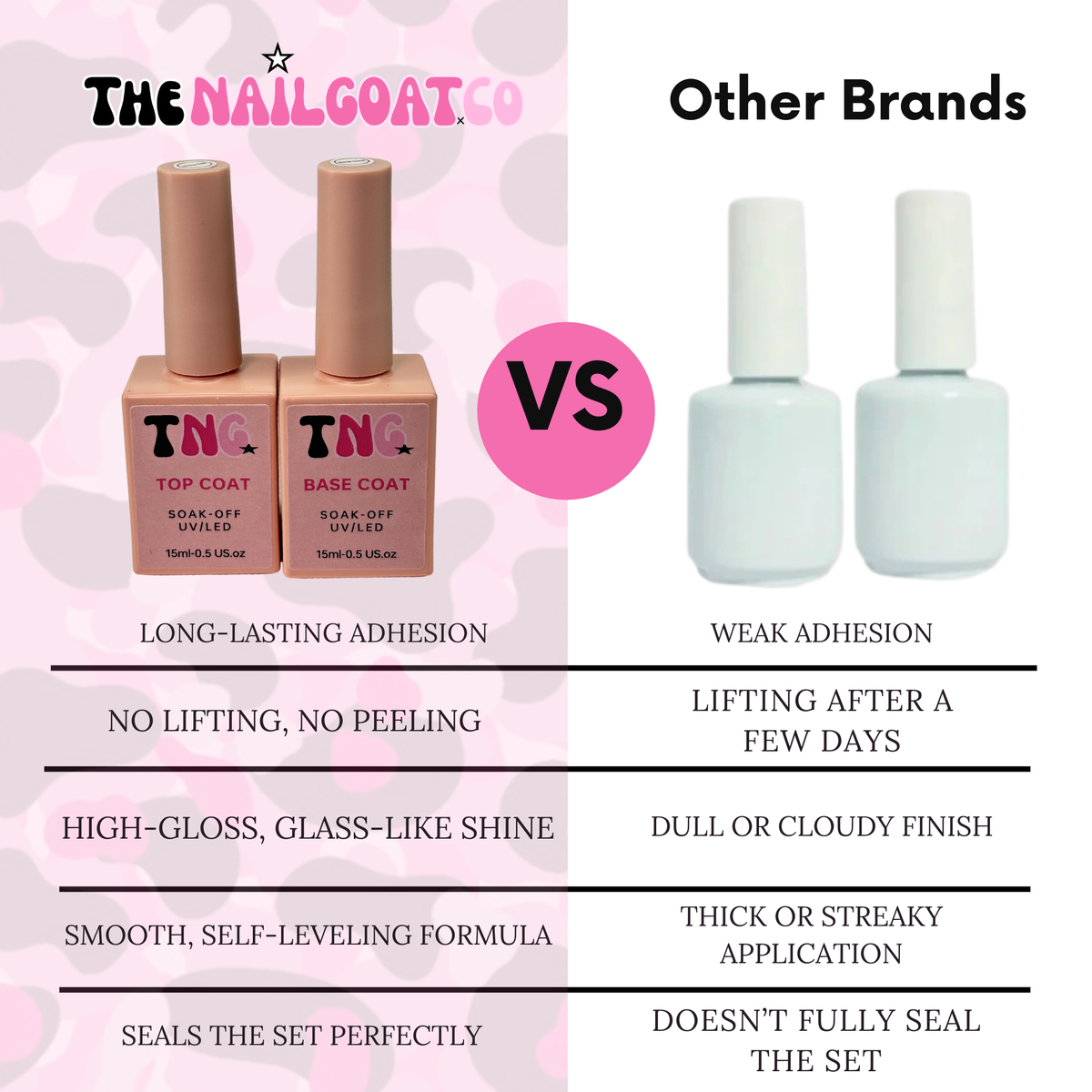 HEMA/TPO-Free High-Gloss Top Coat Gel for Nail Professionals