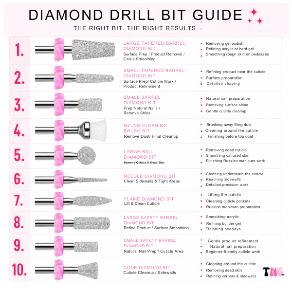 TheNailGoatCo Cuticle Diamond Drill Bit Set– Professional Nail Drill Bits (3/32" Shank)