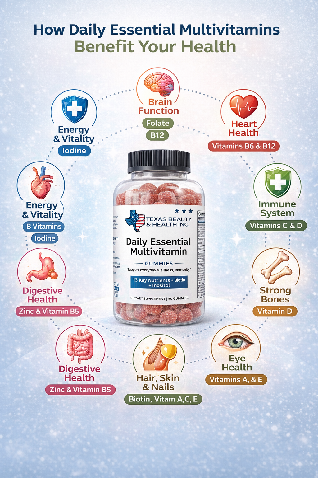 Daily Essential Multivitamin Gummies for Adults – Strawberry Flavor – Immune, Energy & Wellness Support – 60 Gummies