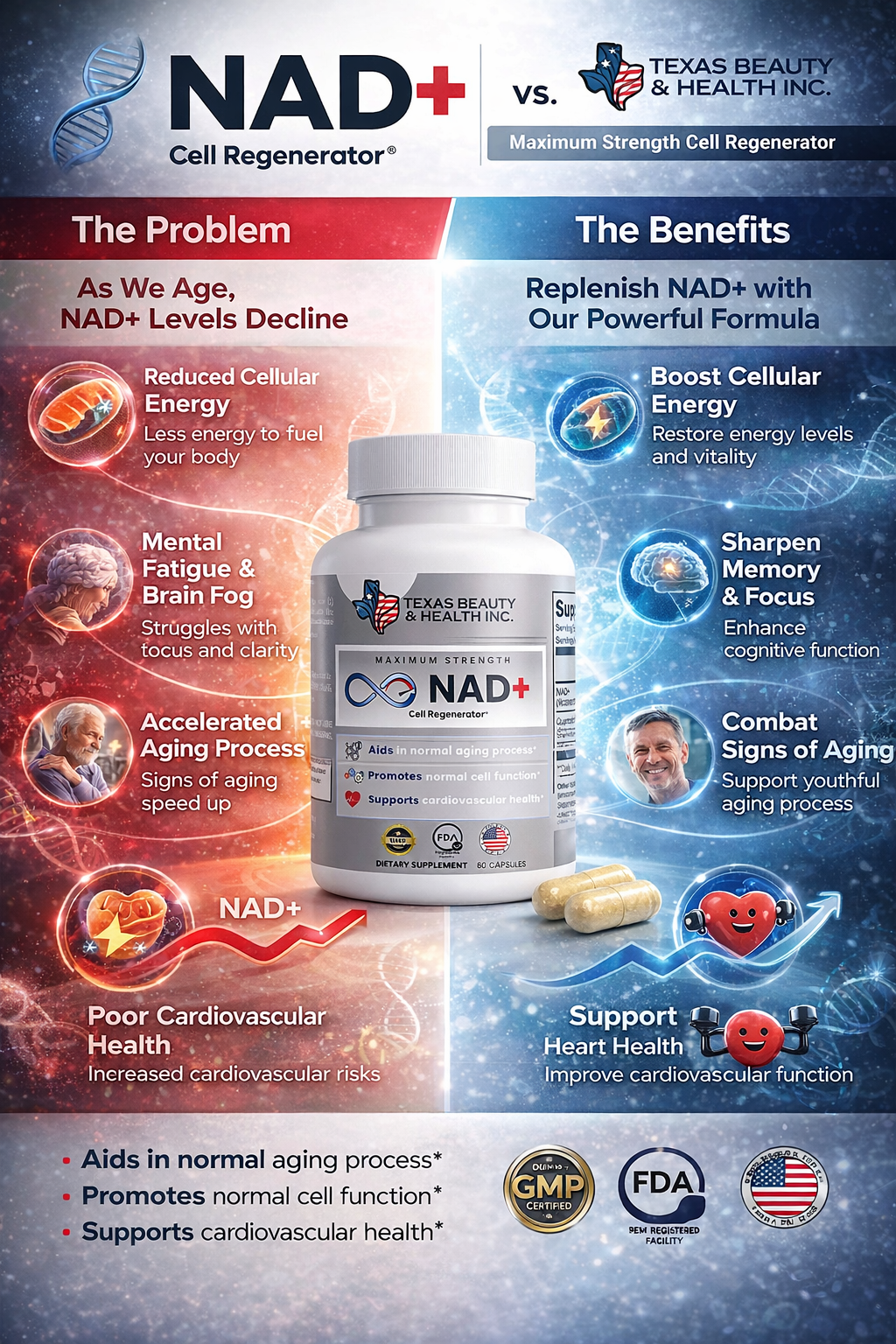 NAD+ Supplement – Cellular Energy & Daily Wellness Support | With Resveratrol & Quercetin | Made in USA