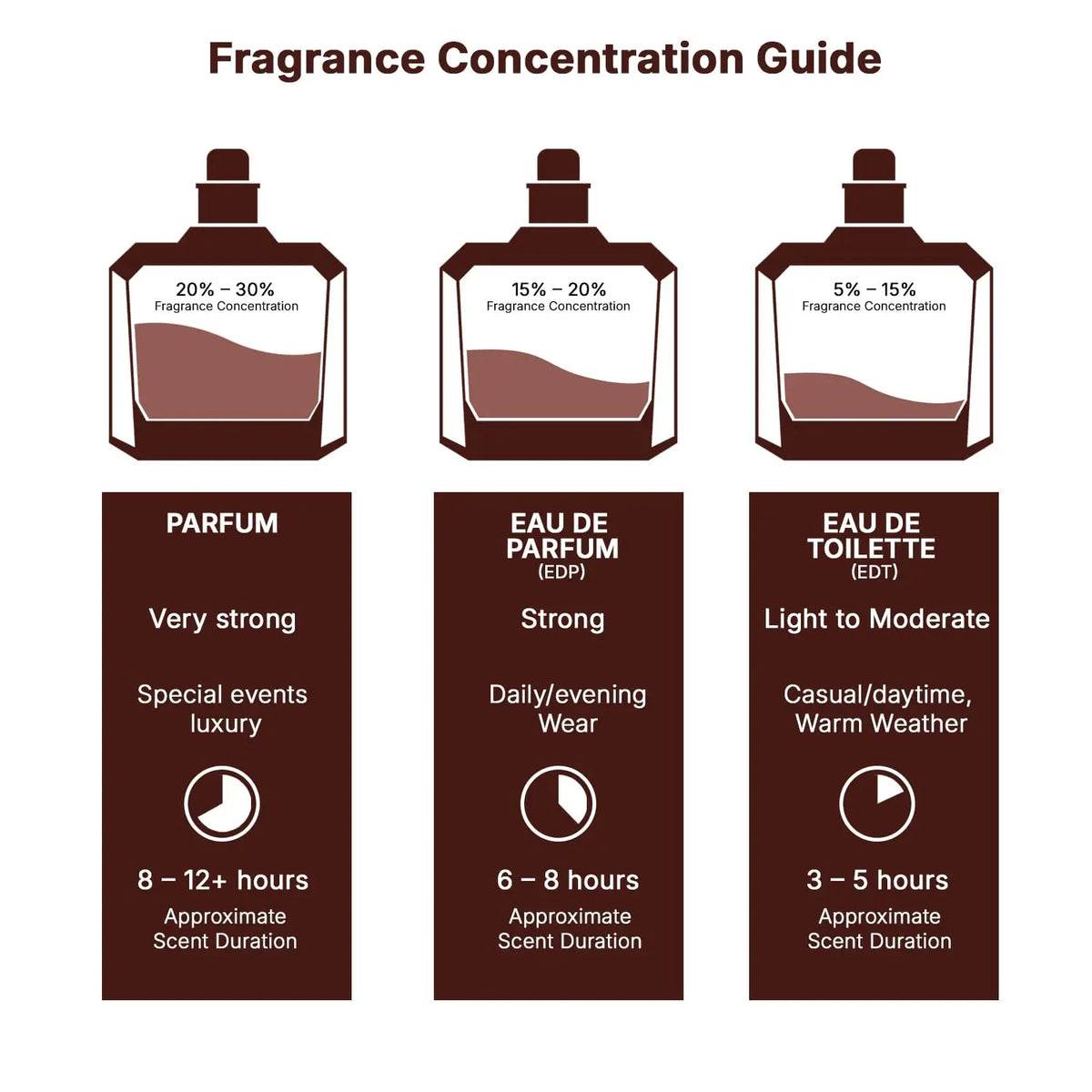 Lattafa Khamrah Vanilla Warm Spicy Amber Cinnamon Eau De Parfum Long-Lasting Fragrance for Unisex 100ML Long Lasting Fragrance