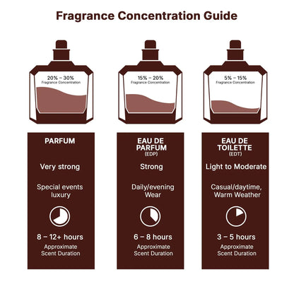 Lattafa Khamrah Vanilla Warm Spicy Amber Cinnamon Eau De Parfum Long-Lasting Fragrance for Unisex 100ML Long Lasting Fragrance