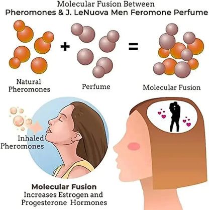 Pheromone For Man Attract Women Androstenone Pheromone Sexually Stimulating Fragrance Oil Flirting Sexy Perfume Product