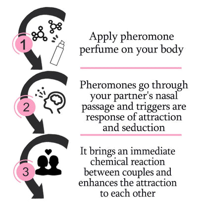 Women Pheromone Perfume For Flirting Enhance Charm Boost Confidence Promote Romantic Relationships Pheromone For Women